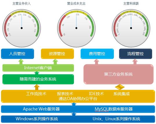 数据分析测试方法：提升决策精确度，驱动企业成功