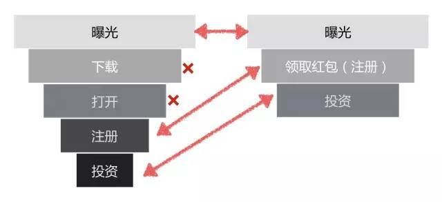 数据分析测试方法：提升决策精确度，驱动企业成功