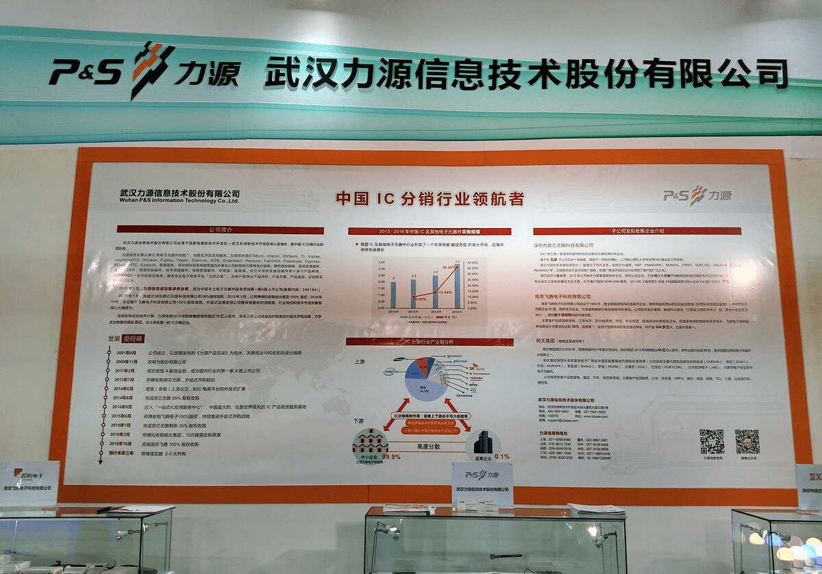 猎头行业趋势图分析——未来职场的变革与机会