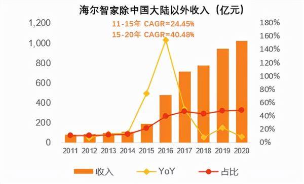 猎头行业趋势图分析——未来职场的变革与机会