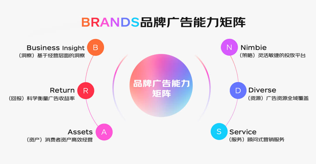短视频优化SEO:提升品牌曝光与精准营销的最佳利器
