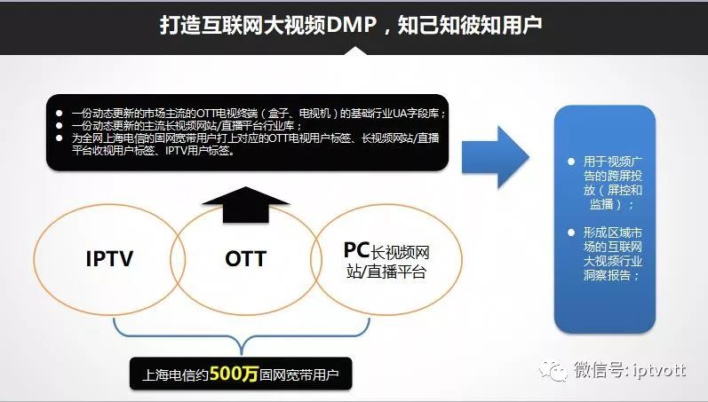 京准通广告投放策略:助力企业精准营销的利器