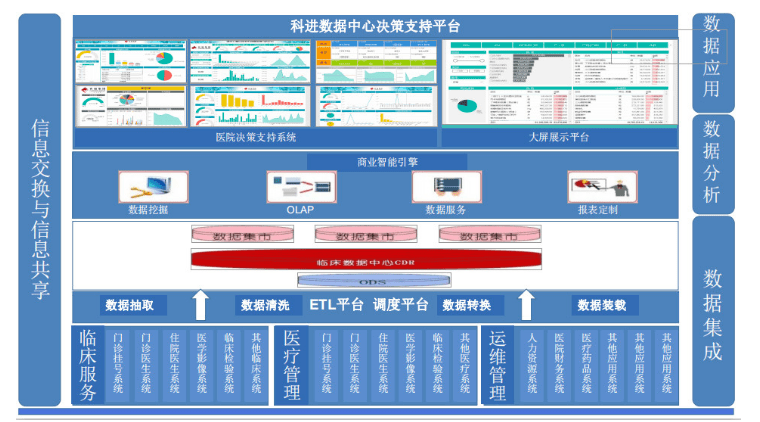 数据分析工具下载:让数据分析变得更简单、高效