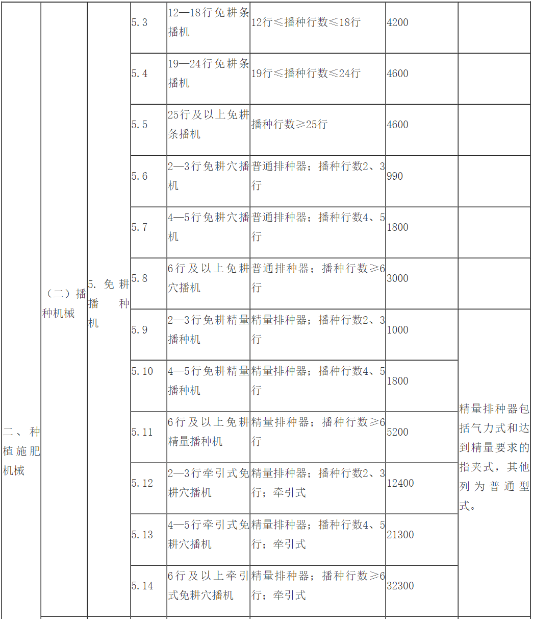河南省城市更新最新政策:推动高质量发展,引领未来城市新风貌