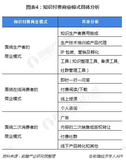 探索“付费知识付费模式”：如何通过知识变现走向成功之路
