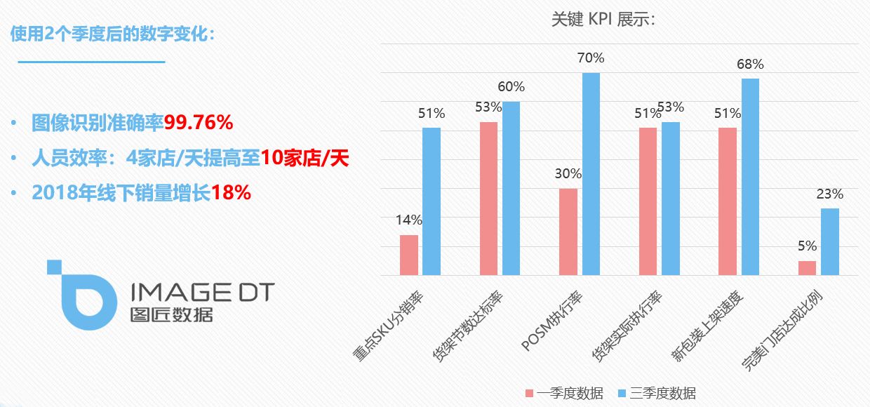 数据分析有什么方法:探索多种途径提升决策效率