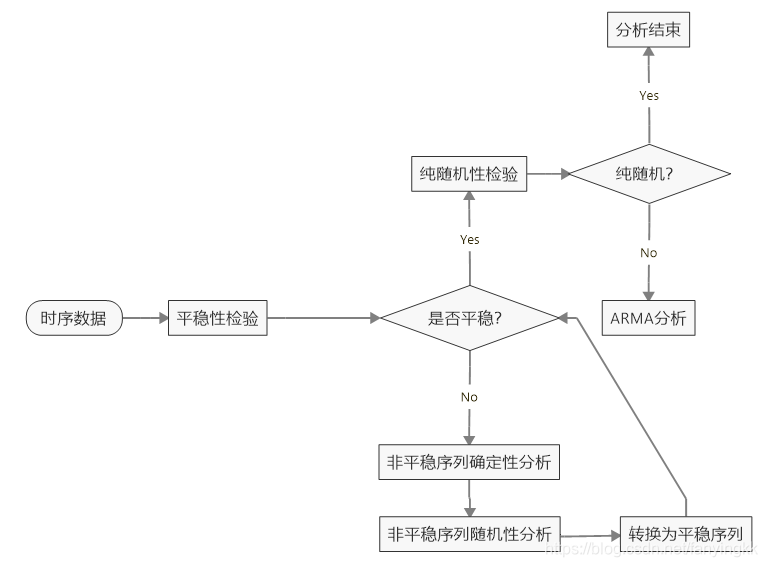 数据分析有什么方法:探索多种途径提升决策效率