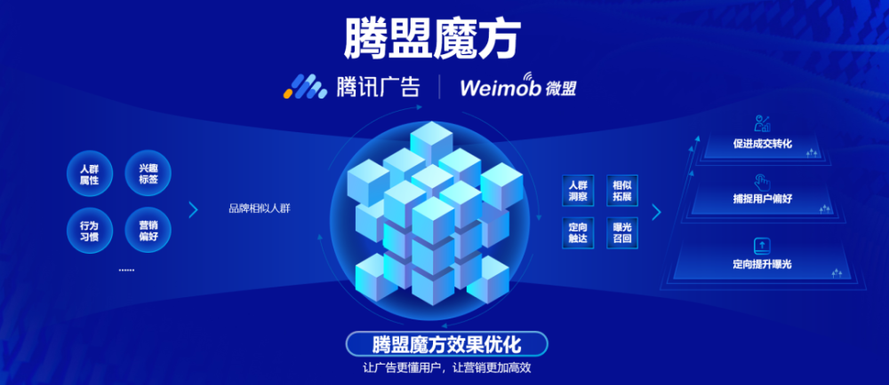 与品牌腾商业化新机的黄金钥