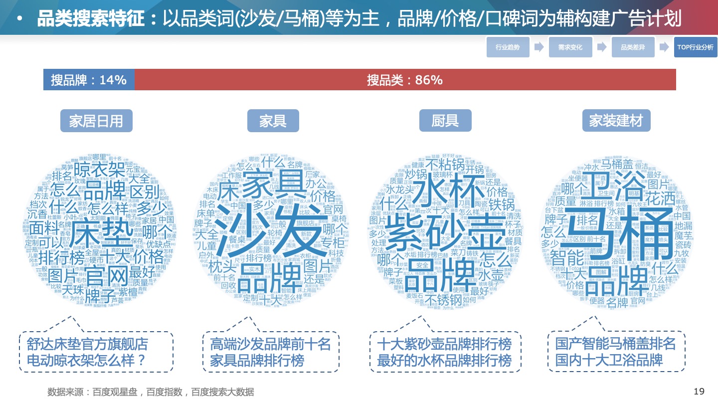 广告投放策略研究:如何在市场中脱颖而出