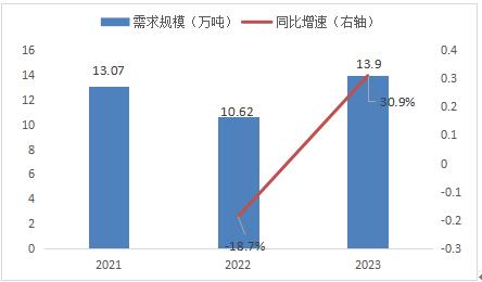 行业发展趋势及分析:洞察未来,抢占先机