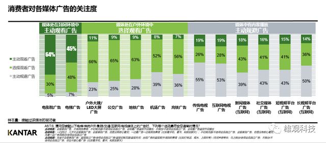 高净值用户广告投放策略：如何精准触达核心客户群体