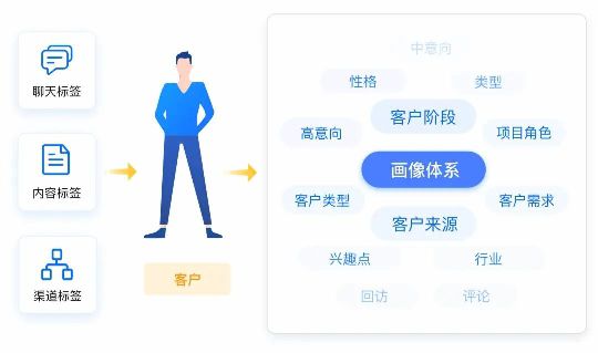 高净值用户广告投放策略：如何精准触达核心客户群体