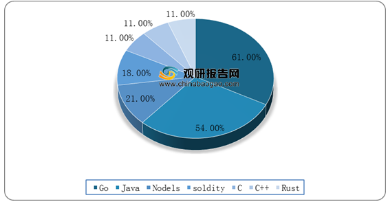 行业发展趋势的分析报告:如何把握未来机会