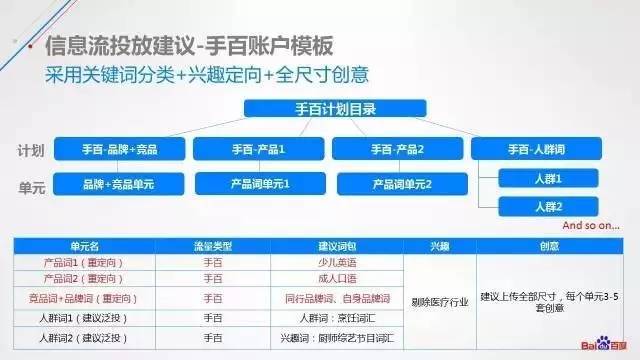 广告接单员接单技巧分享——如何轻松接单,提升业绩