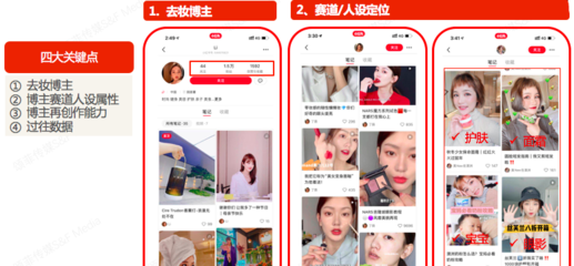 小红书内容组合策略，助你快速打造爆款内容